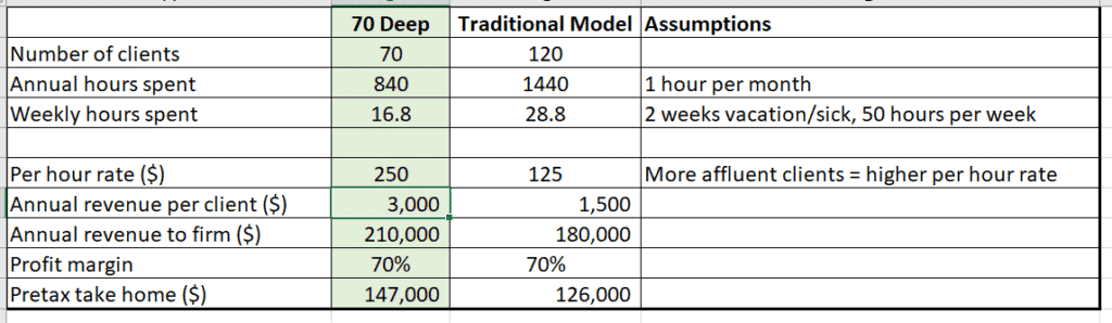 How Much Do You Pay For Financial Advisor